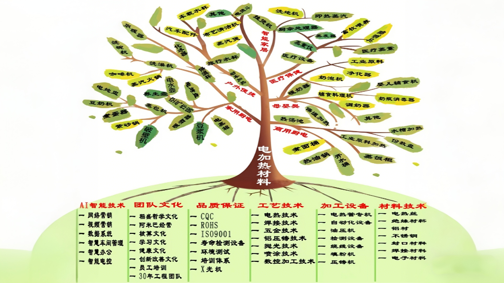 企业微信截图_17800184803185