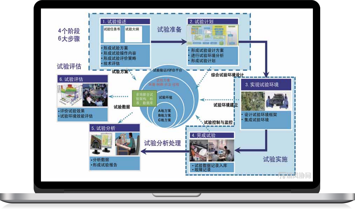 保障方案评估周期缩短40%：瑞风协同MOCAS的空军研究院案例解析