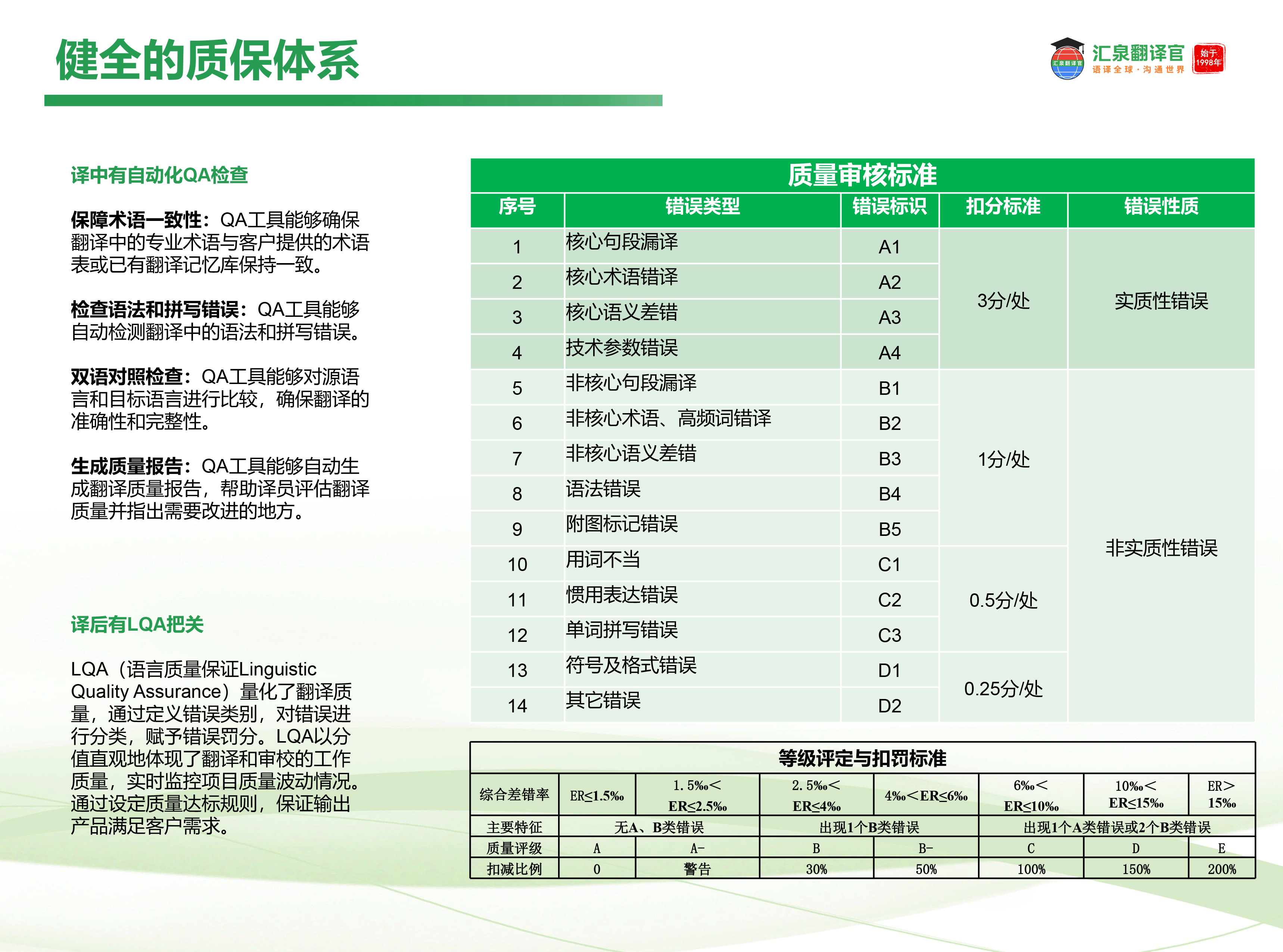 汇泉翻译质量保障体系,质保体系,翻译质量把控
