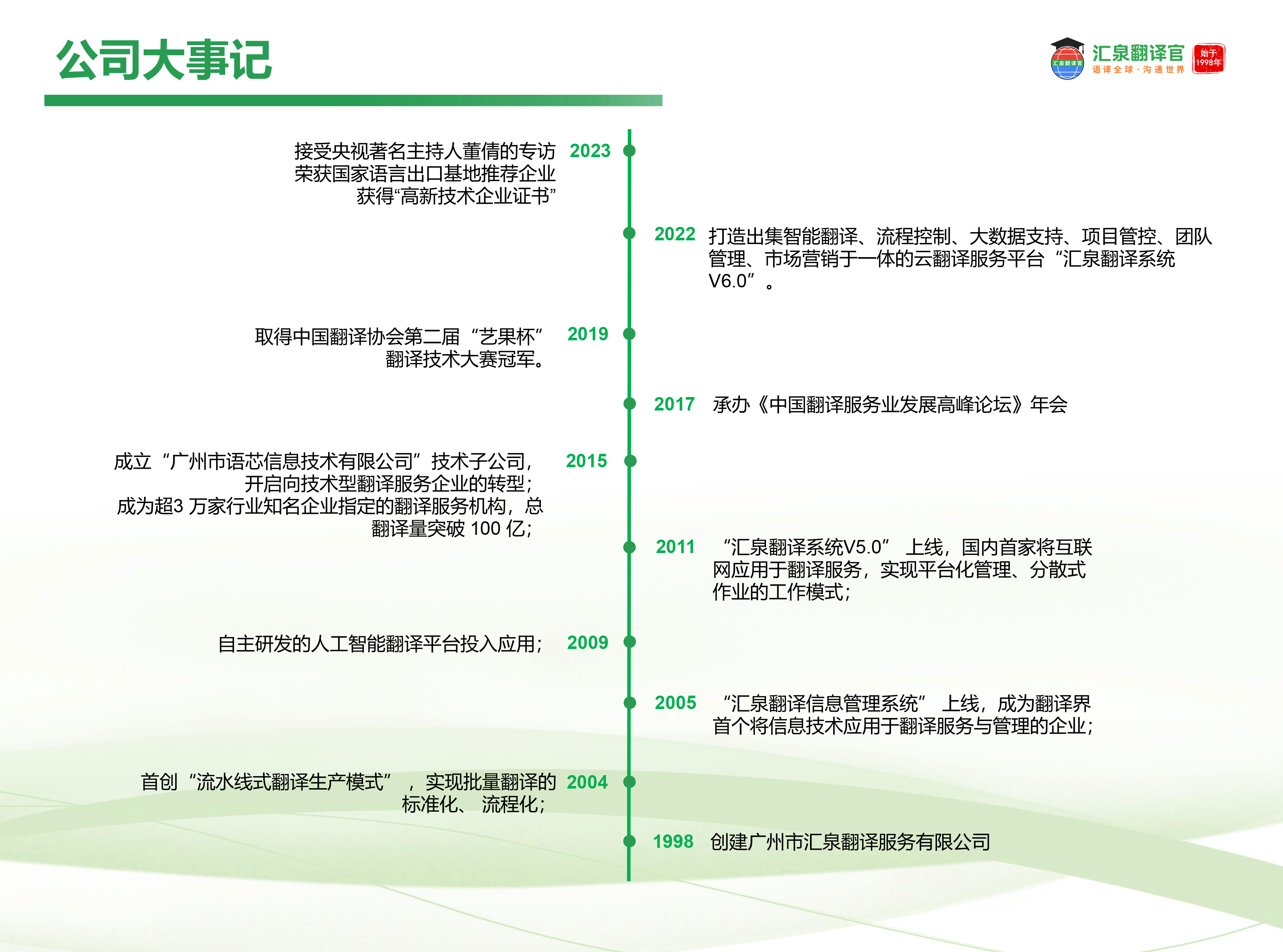 汇泉翻译公司发展历程