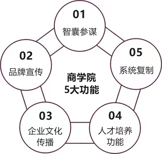 <span class=