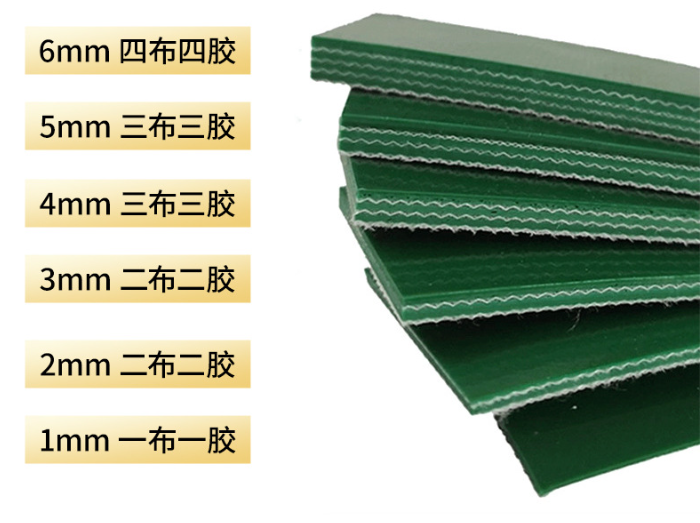 2026年pvc输送带厂家深度测评：如何为你的工业输送场景匹配最佳方案？