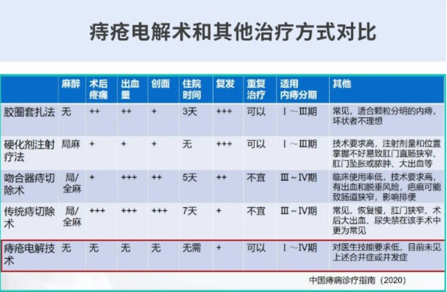 �̴�������������̴����Ʒ�ʽ�Ա�