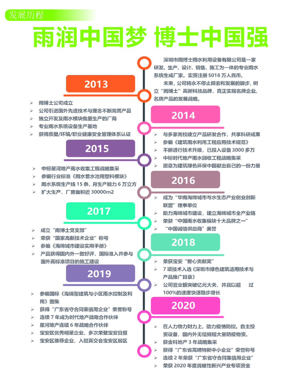 2 灯箱画面长1100高1400mm（未加出血位，工厂自己把握增加血位）