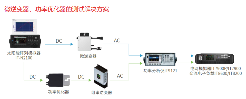 2026年艾德克斯IT8100AE系列高速大功率直流电子负载深度测评：如何为大功率测试匹配最佳方案？