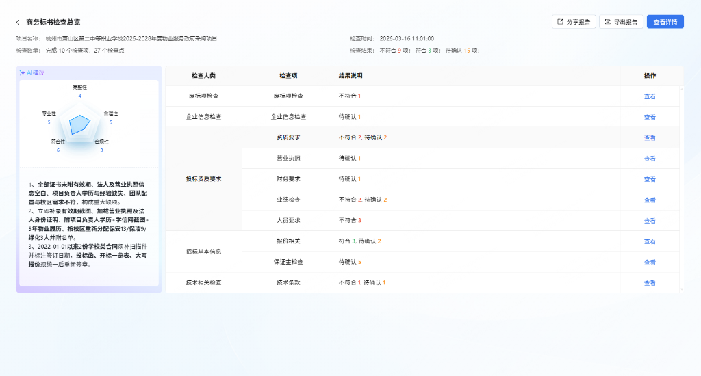 投标文件检查-结果总览