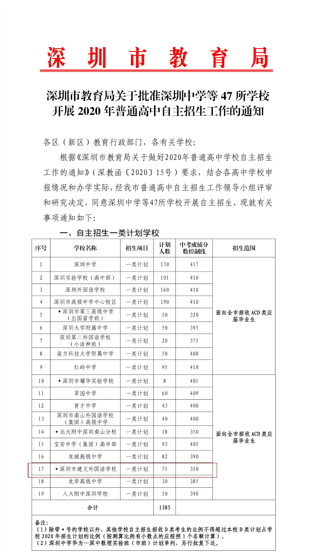 平均提分超80分！深圳低进高出民办高中深度解析