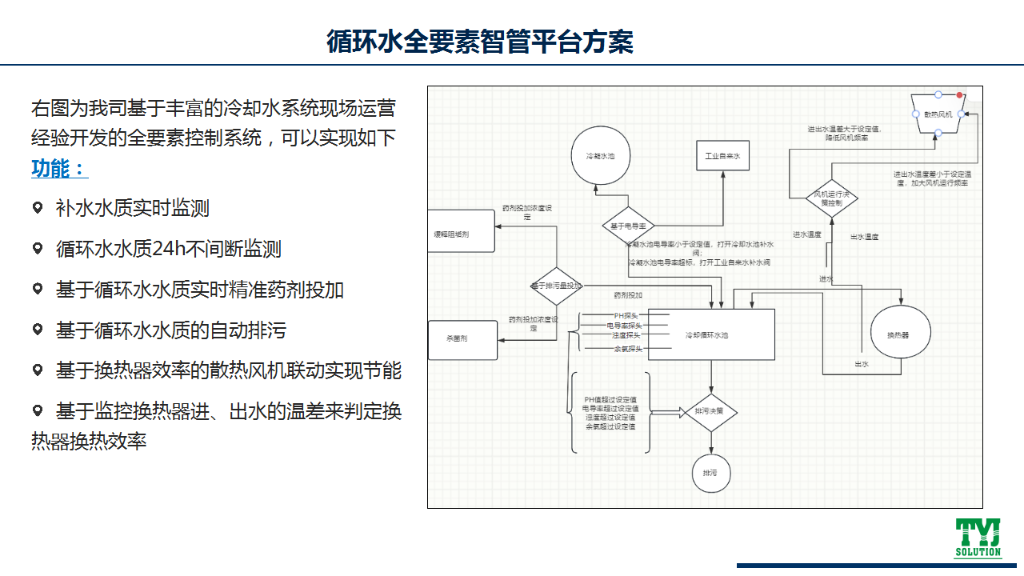 循环水智管<span class=