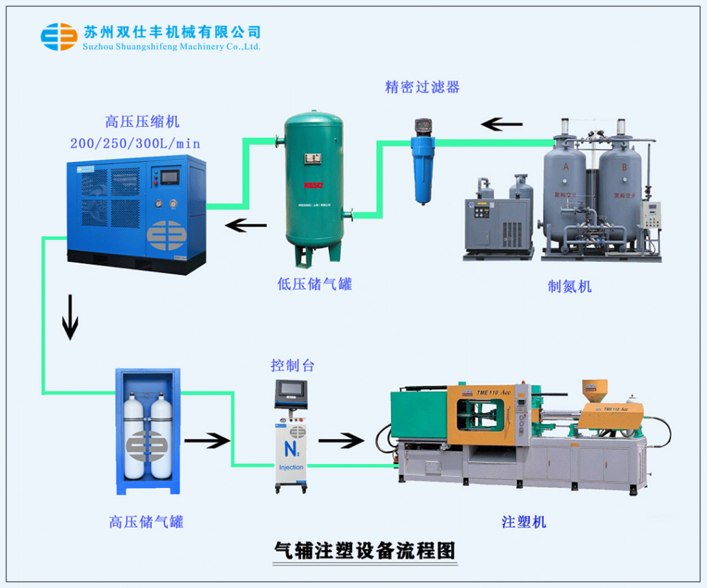 气辅设备流程图
