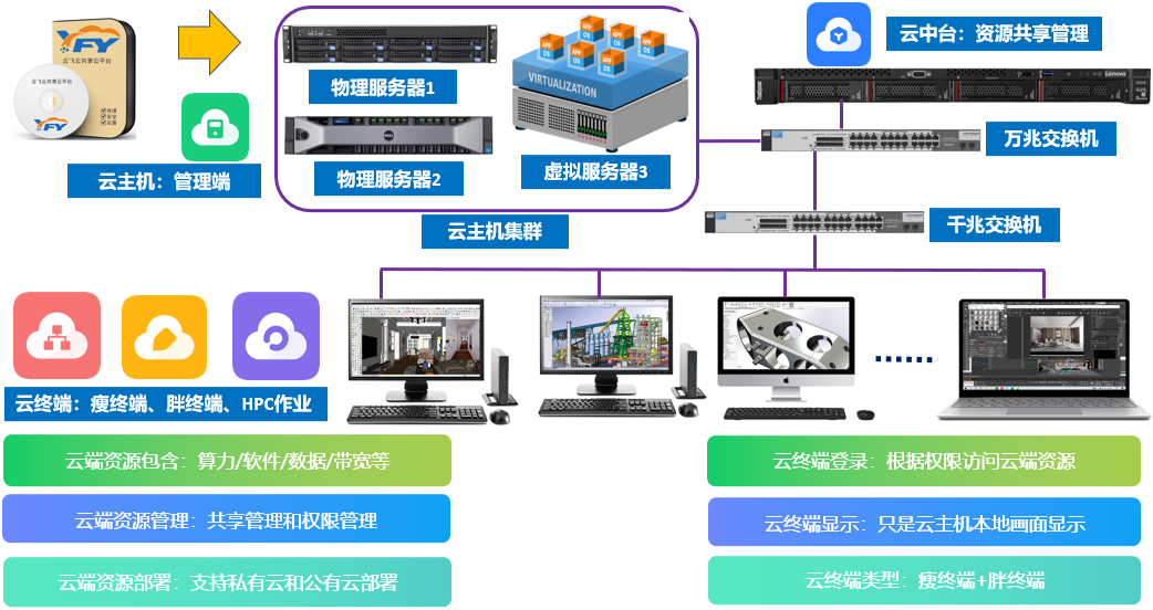 研发周期缩短25%！云飞云助力常林股份破局设计困境