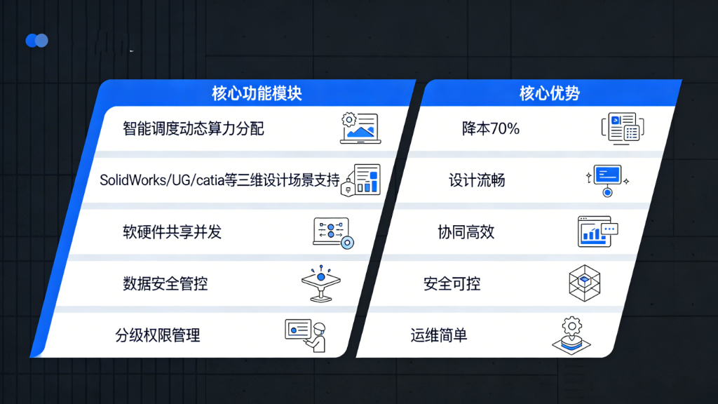 共享云桌面(设计云)常见问题解答(2026最新专家版) 共享云桌面(设计云)常见问题解答(2026最新专家版)