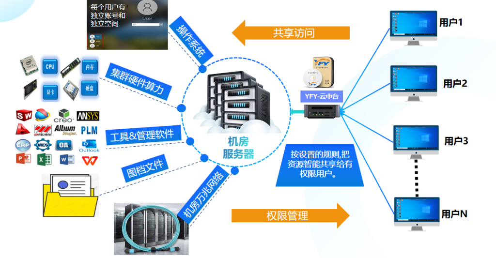 2026年专业设计云桌面解析：支持Blender的云桌面品牌选型指南