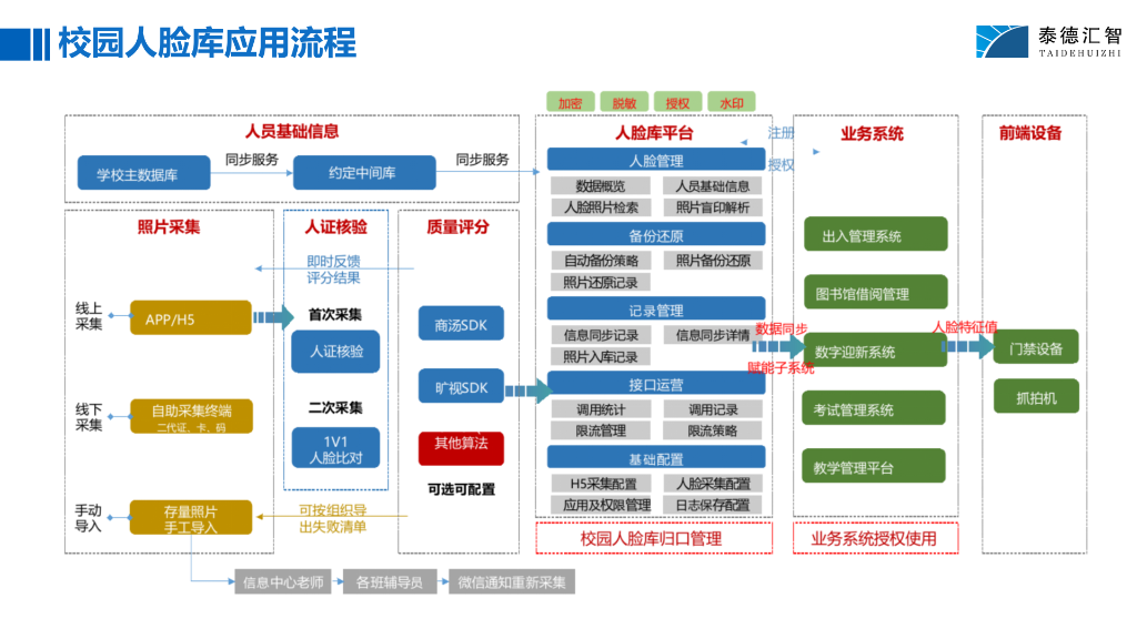校级人脸库解决方案-20251014_05