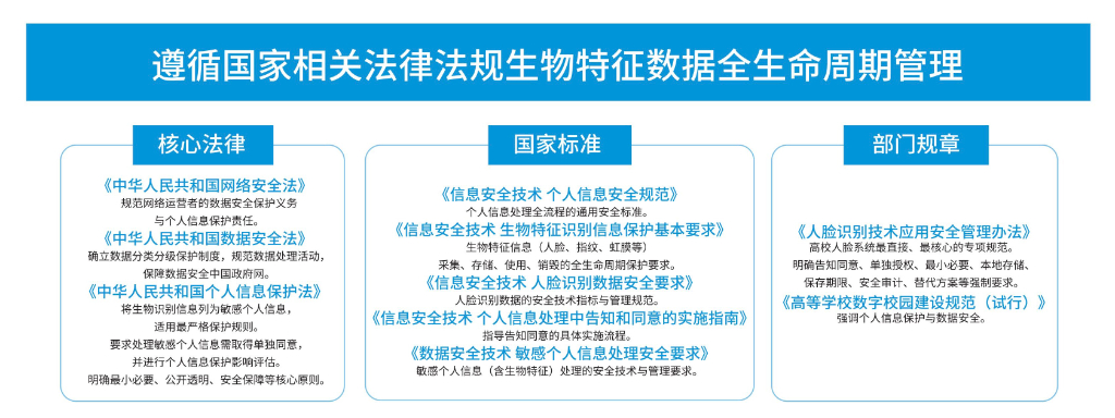 人脸特征库彩页5