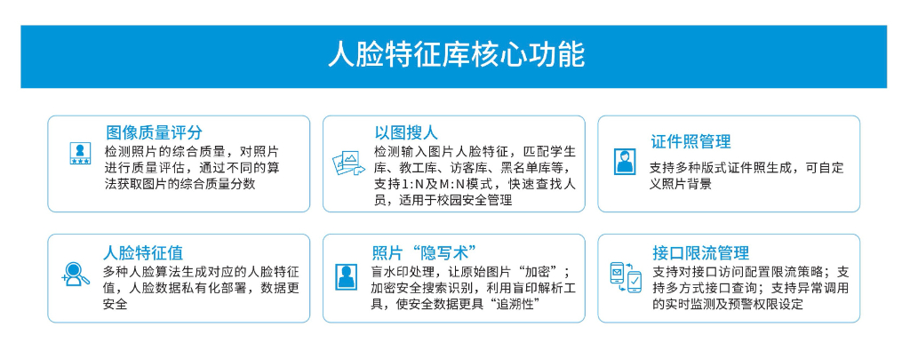 人脸特征库彩页3
