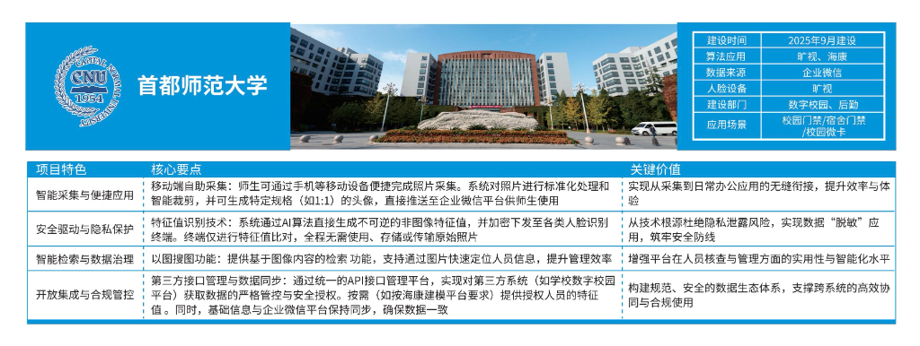 高校案例多的校级人脸库专业公司选购指南
