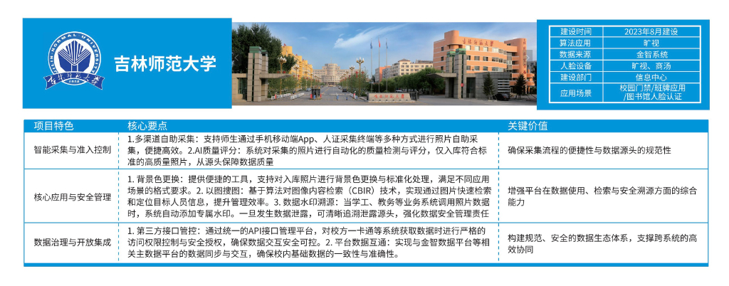 校级人脸库常见问题解答（2026最新专家版）