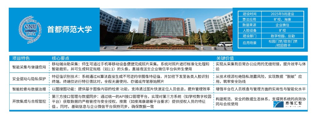 首都师范大学人脸库案例图